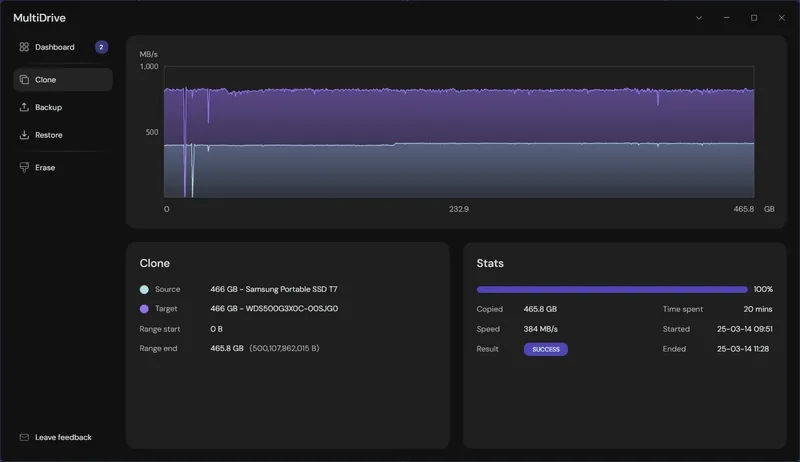 Backup speed graph