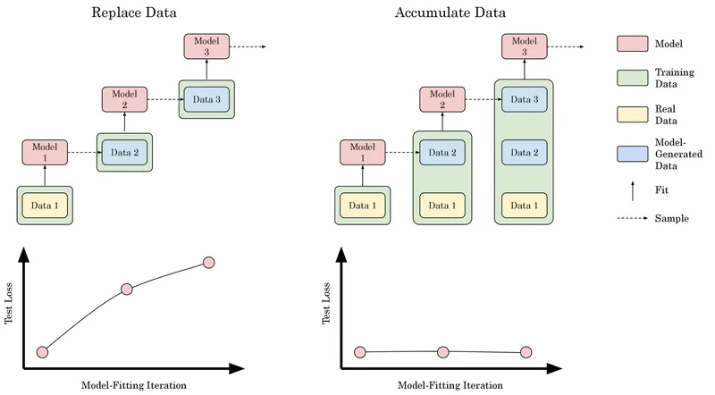 Model collapse diagram