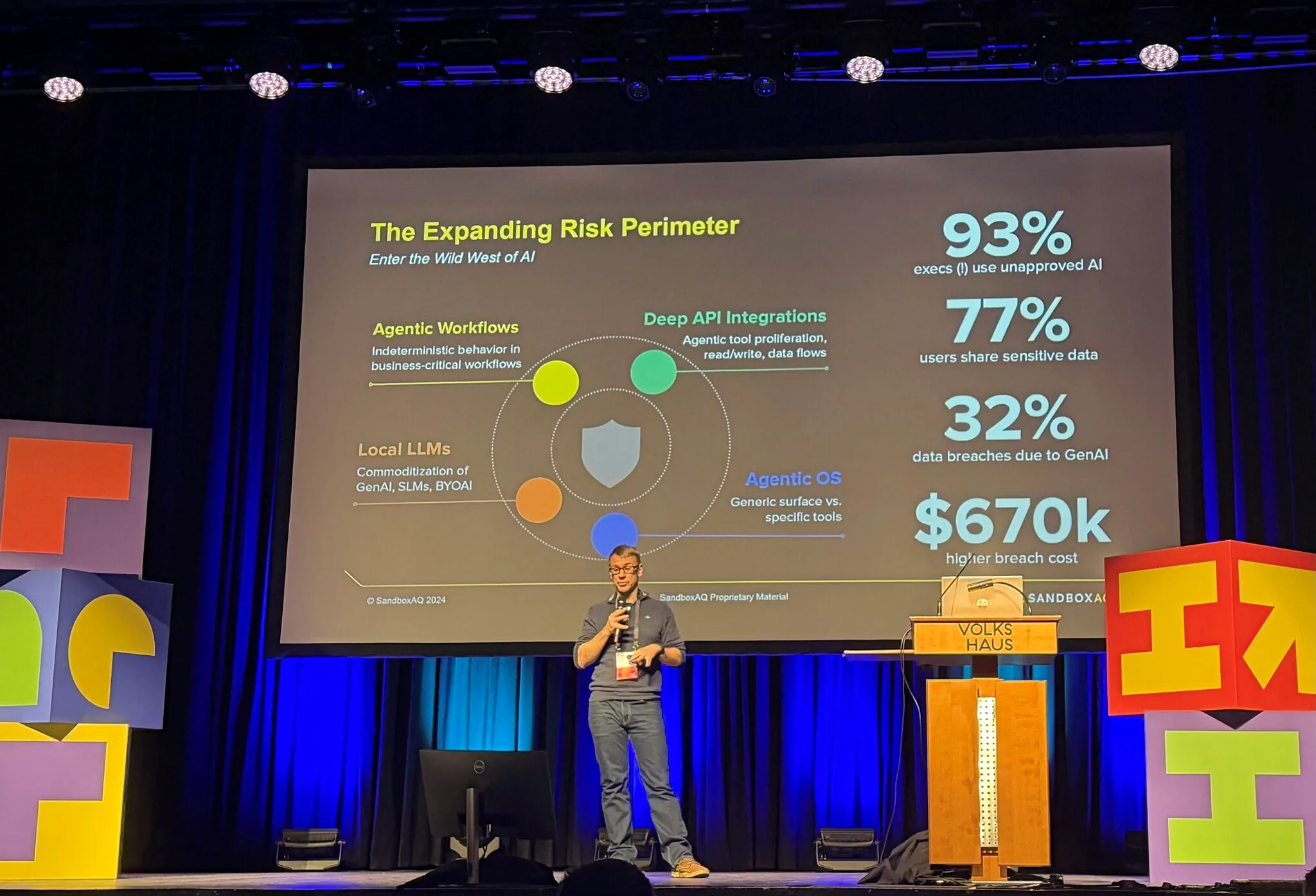 Keynote slide on AI risk perimeter